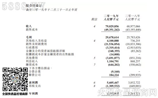 ţҵ2019ȫӪ790.3Ԫ41.05Ԫ