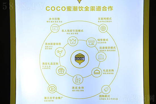 COCO΢Ԫˮ